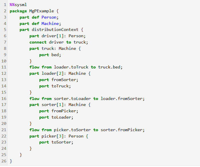 MgP SysML example