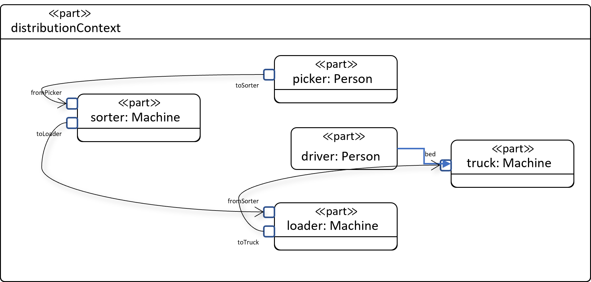 MgP default example