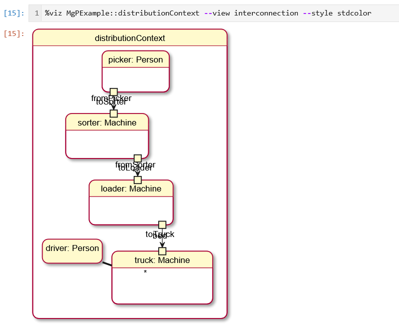 MgP Viz example